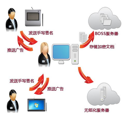 中国移动业务营业厅推广无纸化办公 通讯行业办公模式更快更便捷