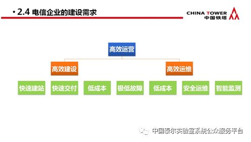 通信防雷产品政策宣贯及技术研讨会 会议专刊